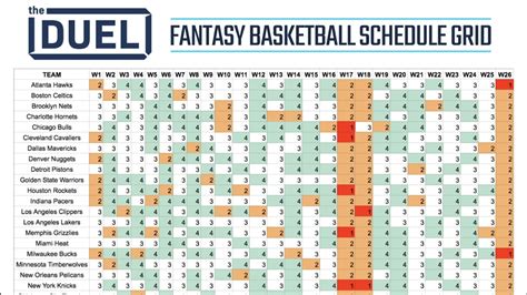 nba grid schedule|fantasy nba schedule grid.